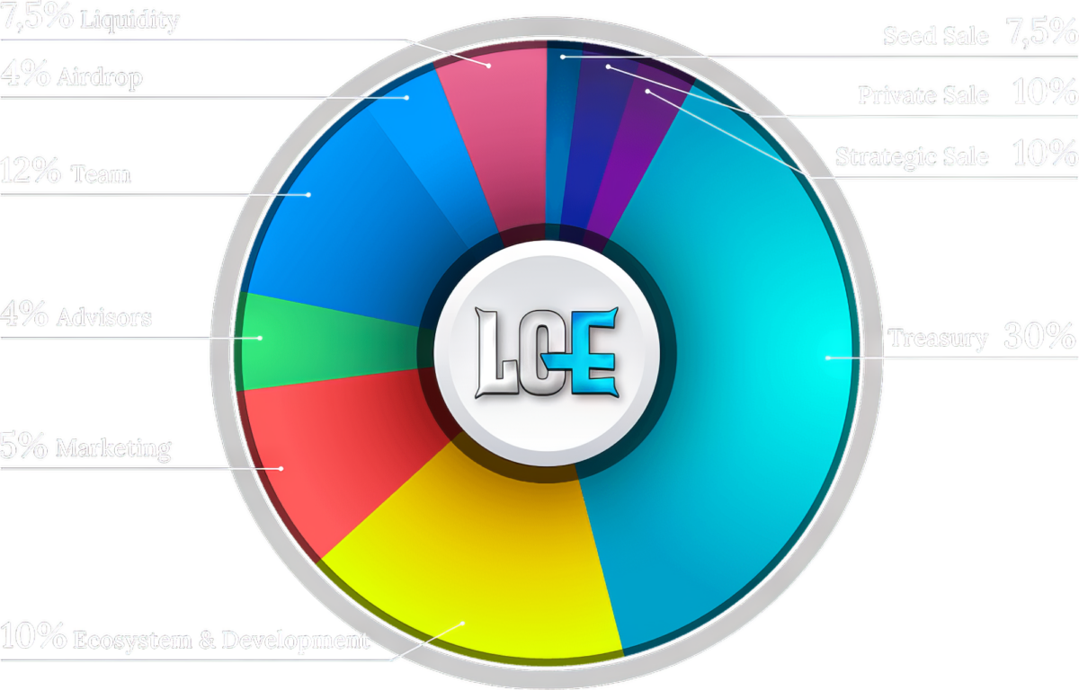 Legends of Elysium Token Distribution